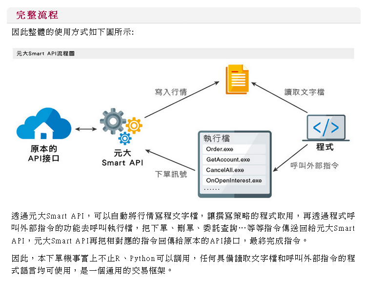 元大SmartAPI架構