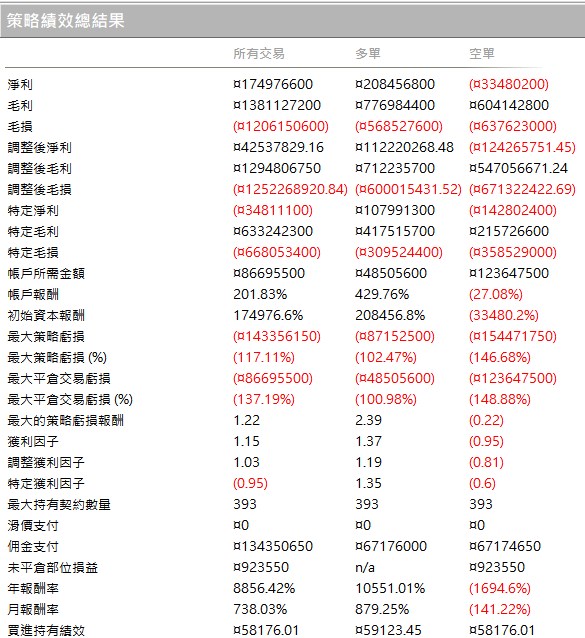 修正的複利操作