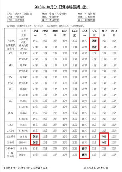 2018年10月亞洲休市日.jpg