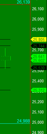 Capital MultiCharts1.png