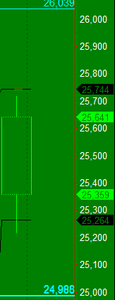 Capital MultiCharts2.png