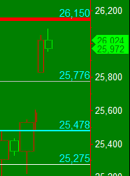 Capital MultiCharts4.png