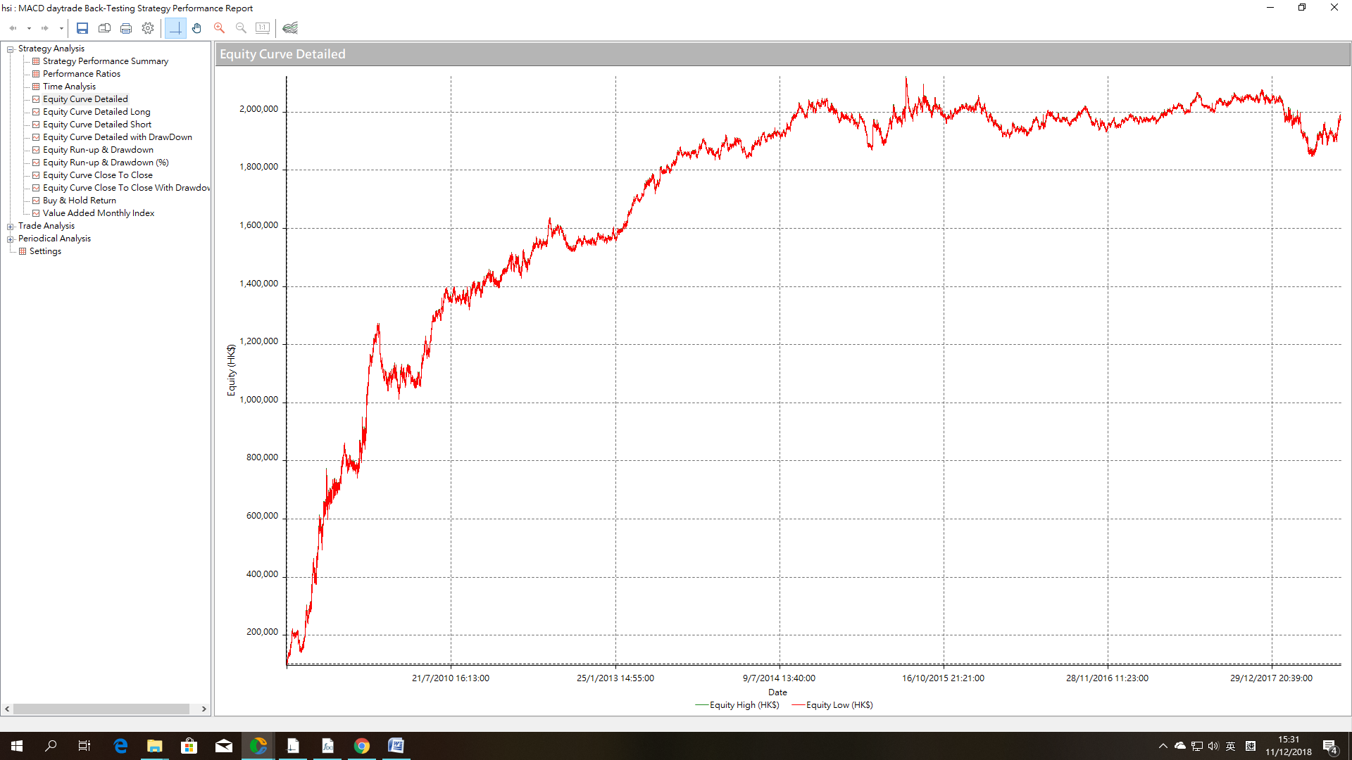 MACD HSI 10 YEARS