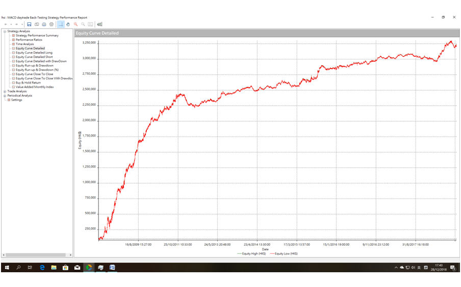 MACD 3 MIN daytrade.png