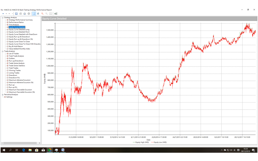 MACD 15 MIN swing trading.png