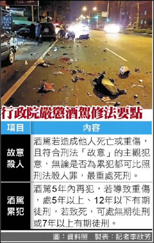 酒駕修法要點