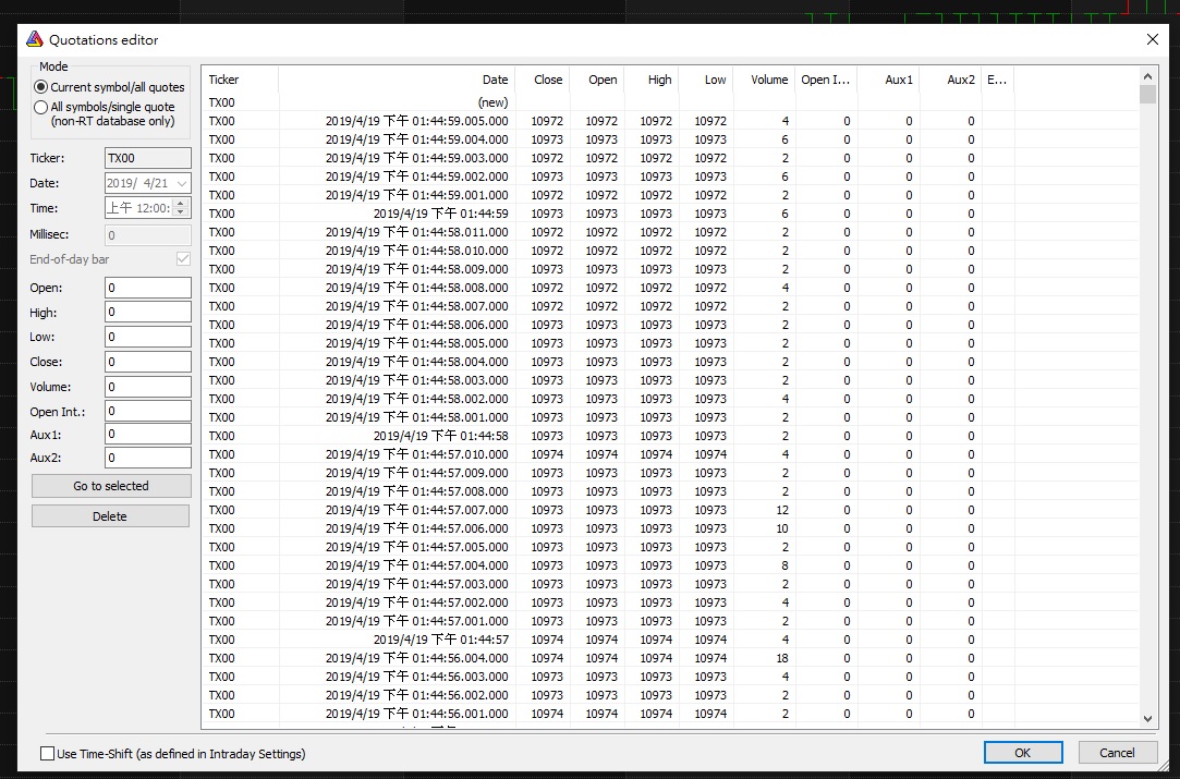 data