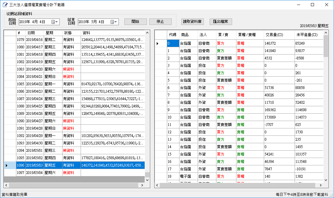 三大法人選擇權買賣權分計.png