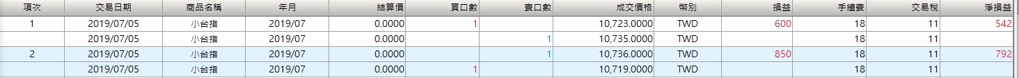 7/5實單記錄