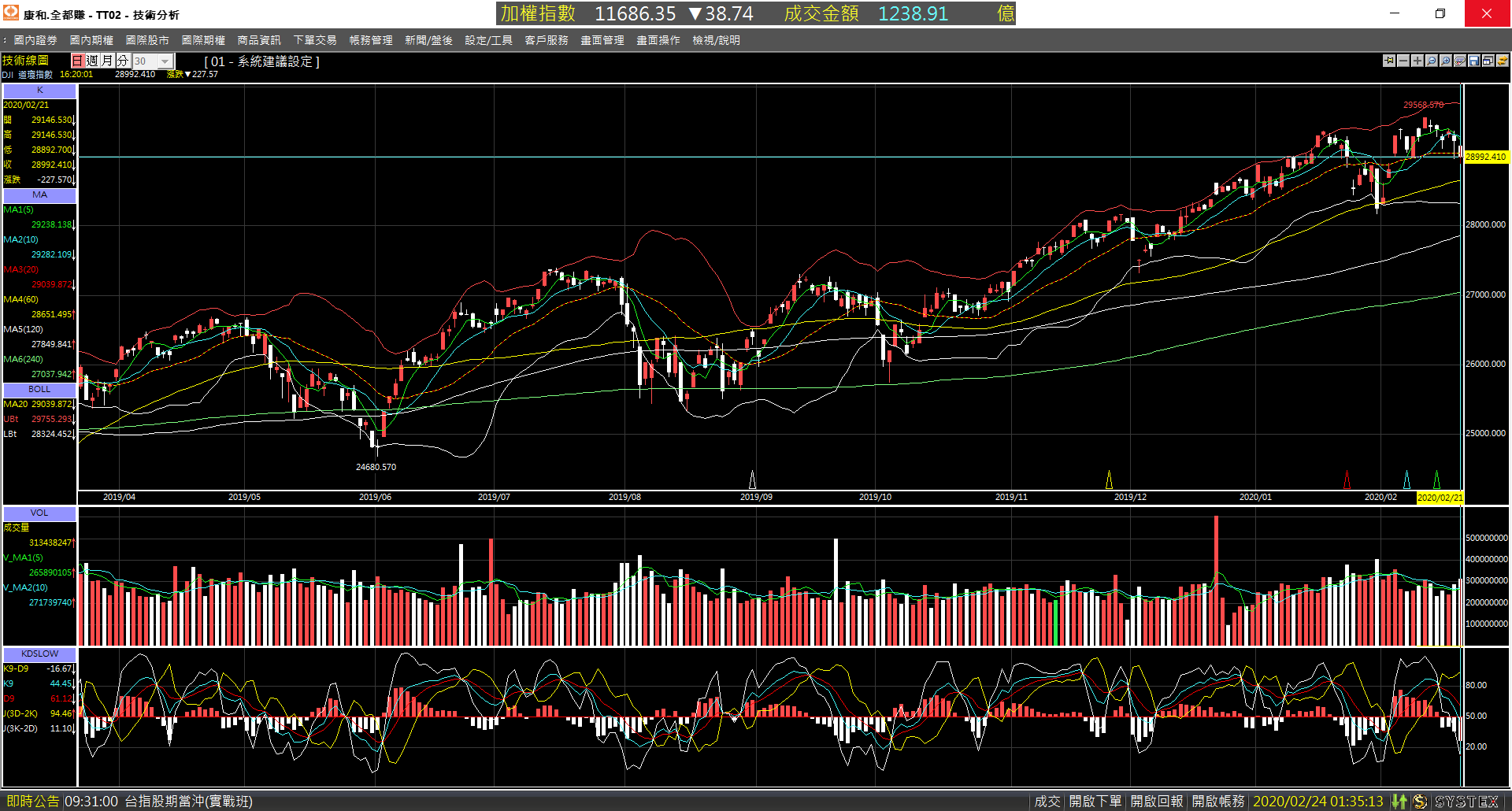 20200221-DJI-Day-01.png