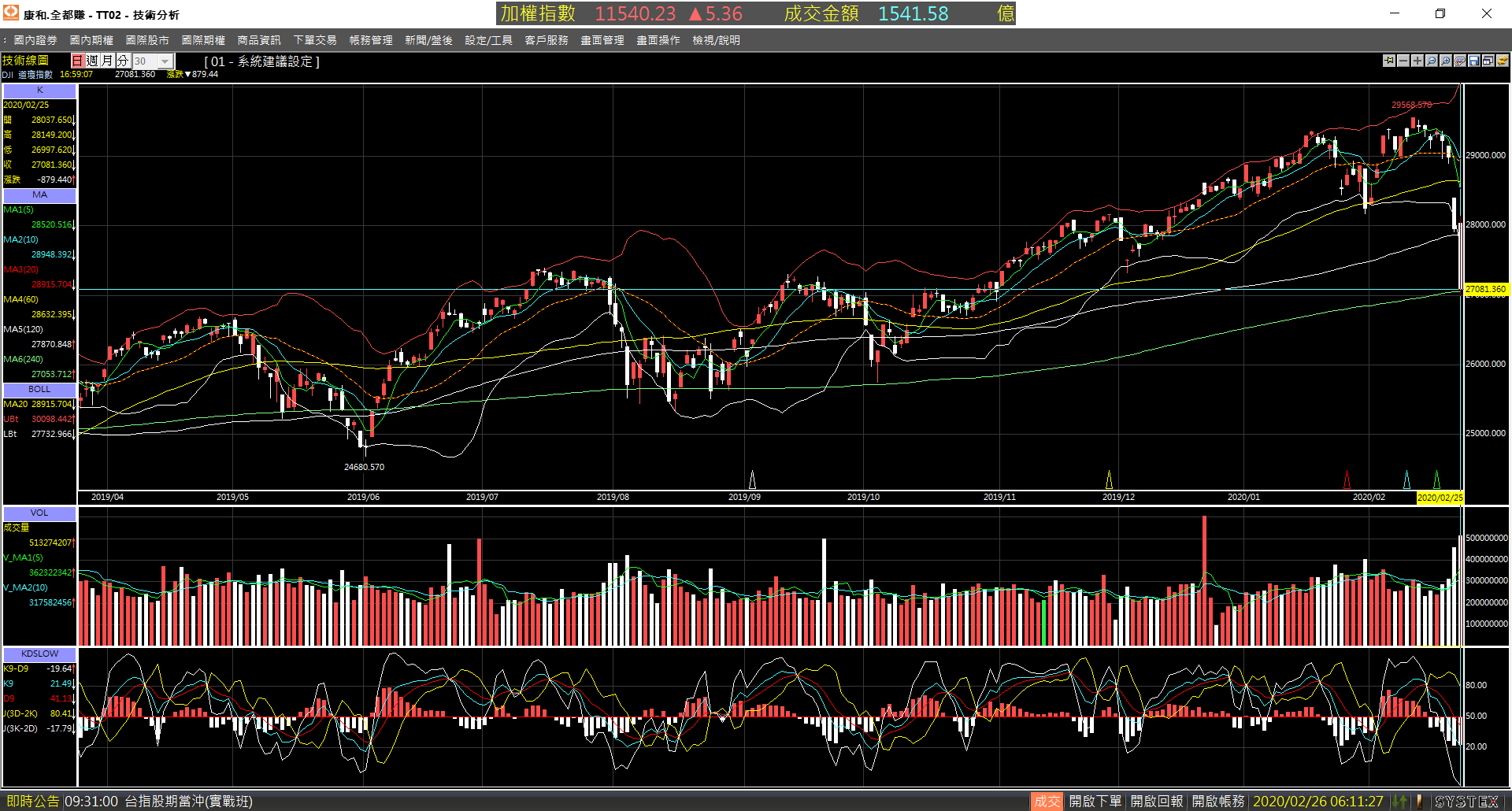 20200225-DJI-Day-01.png