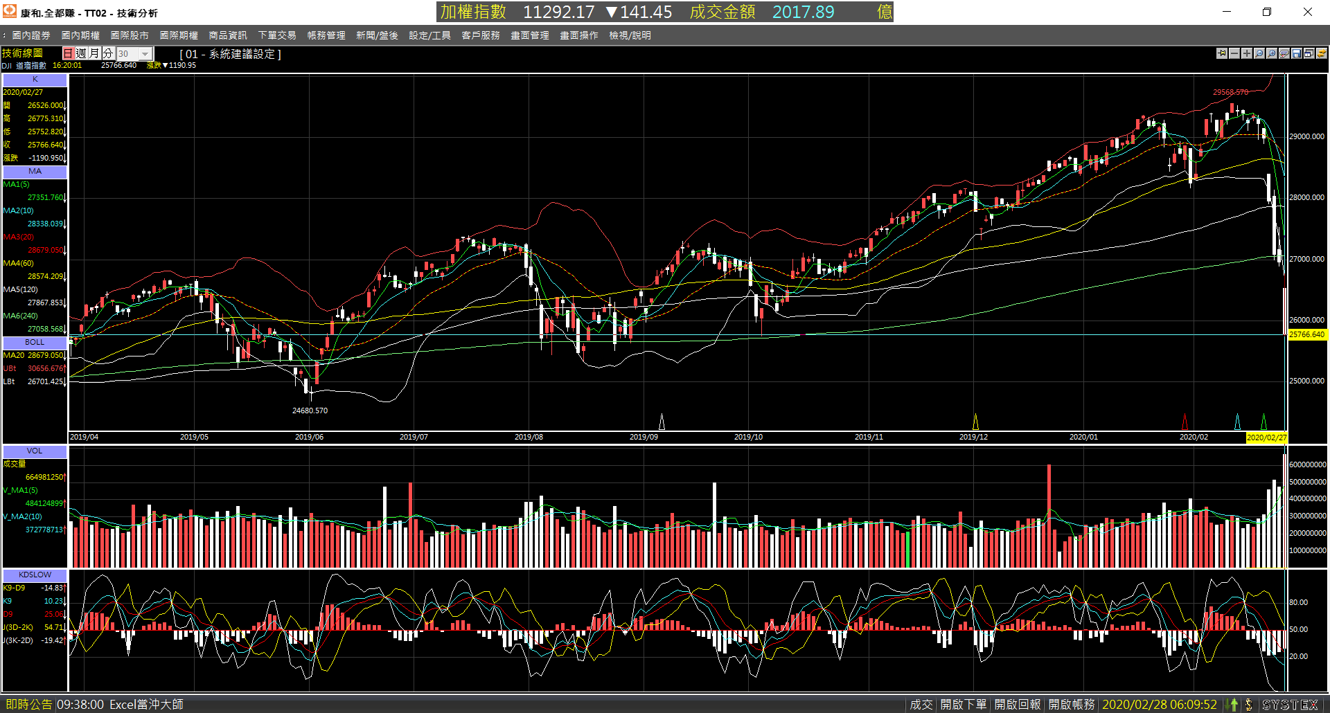 20200227-DJI-Day-01.png