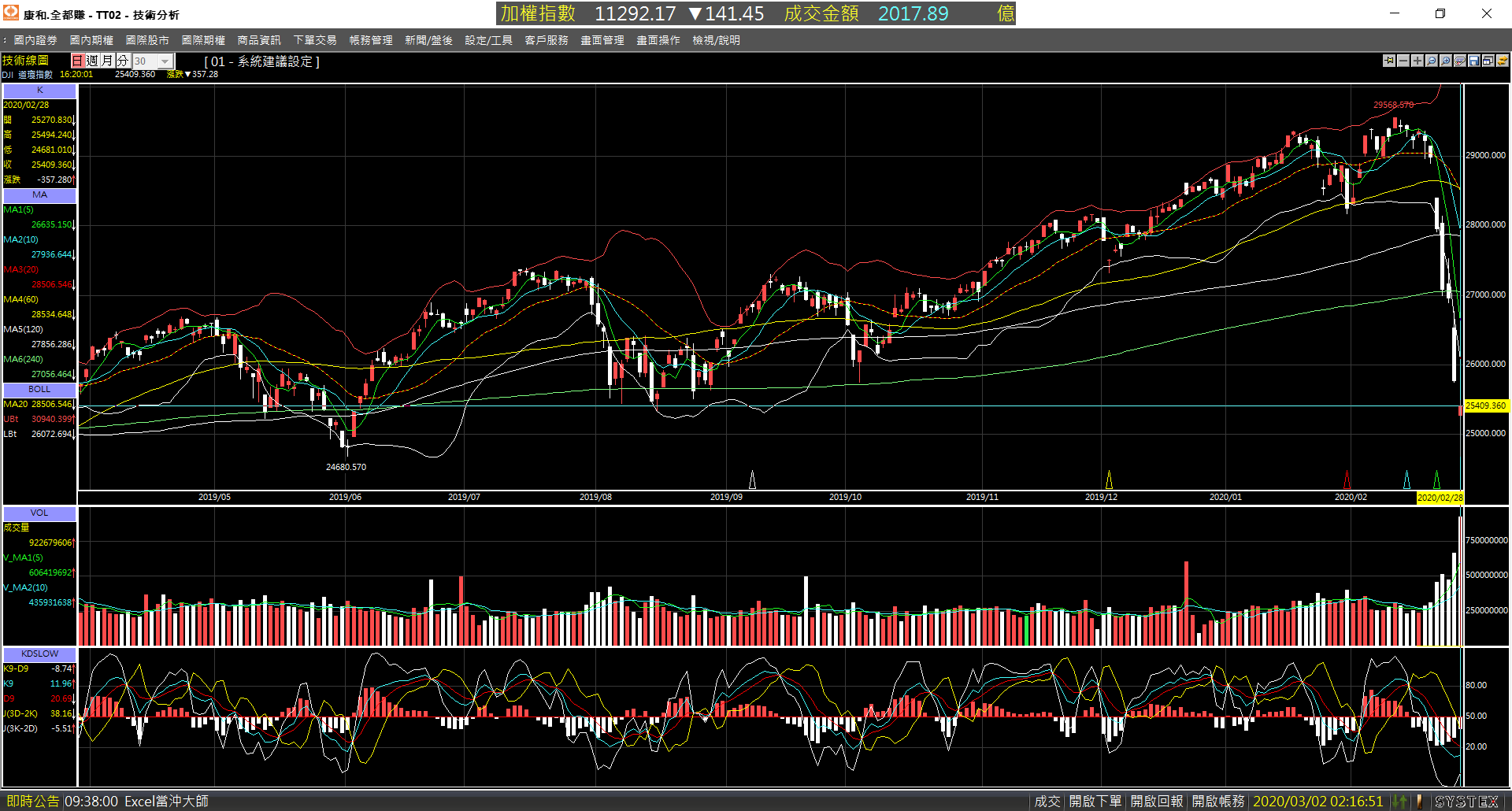 20200228-DJI-Day-01.png