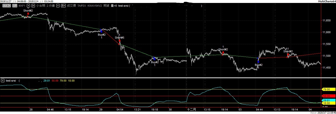 Slow-rsi 策略示範 k 線圖.jpg