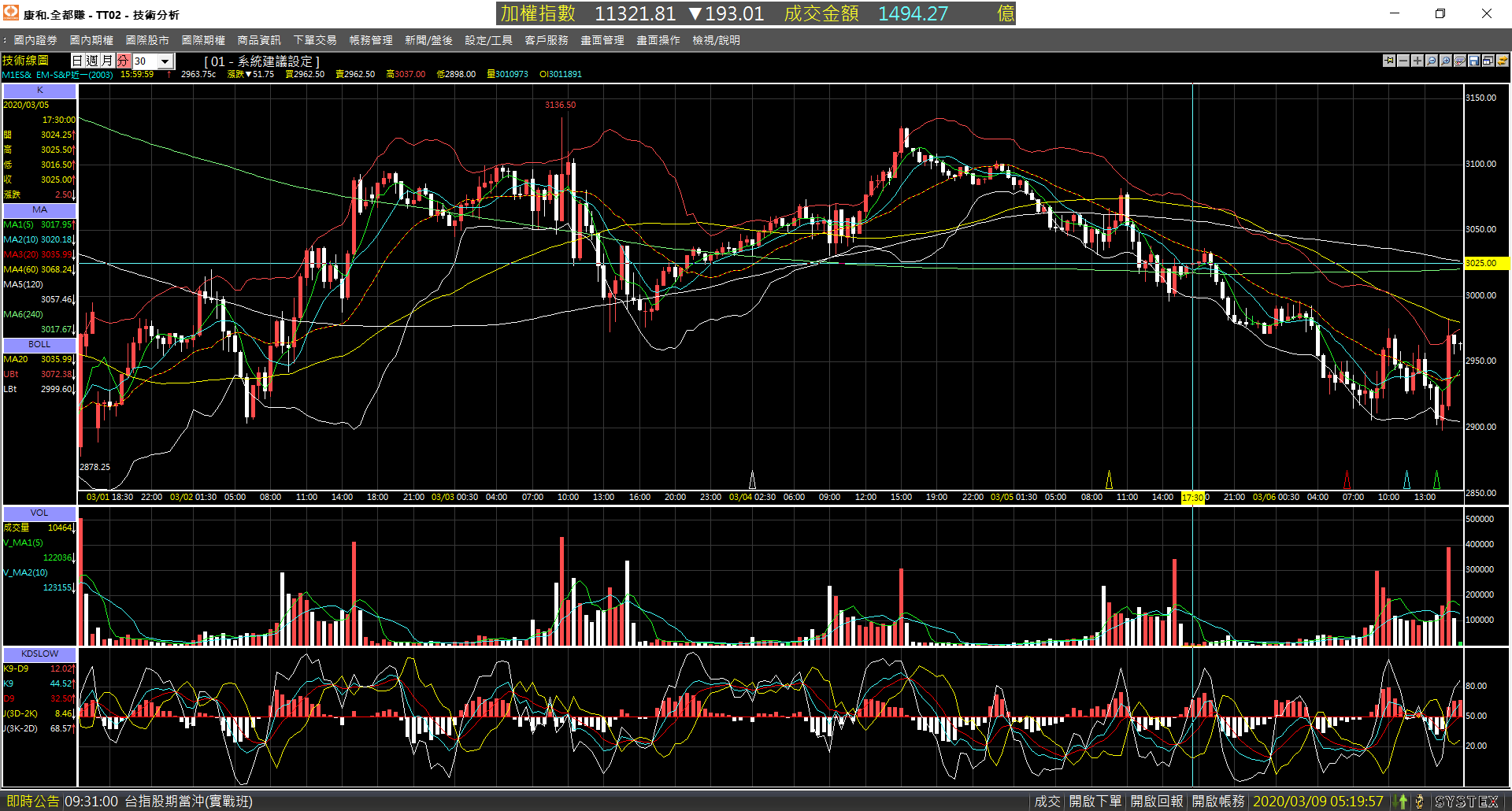 20200306-M1ES-Day-30m-Down-01.png