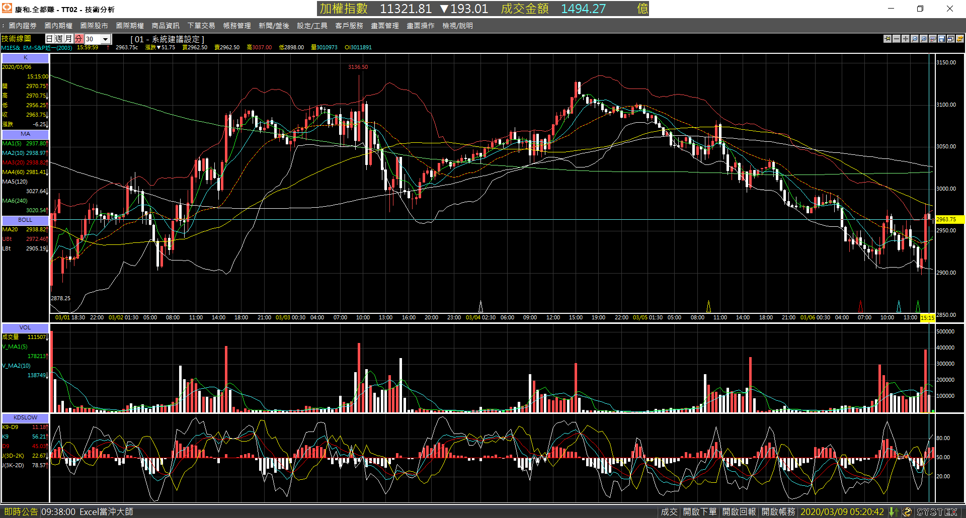 20200306-M1ES-Day-30m-Down-02.png