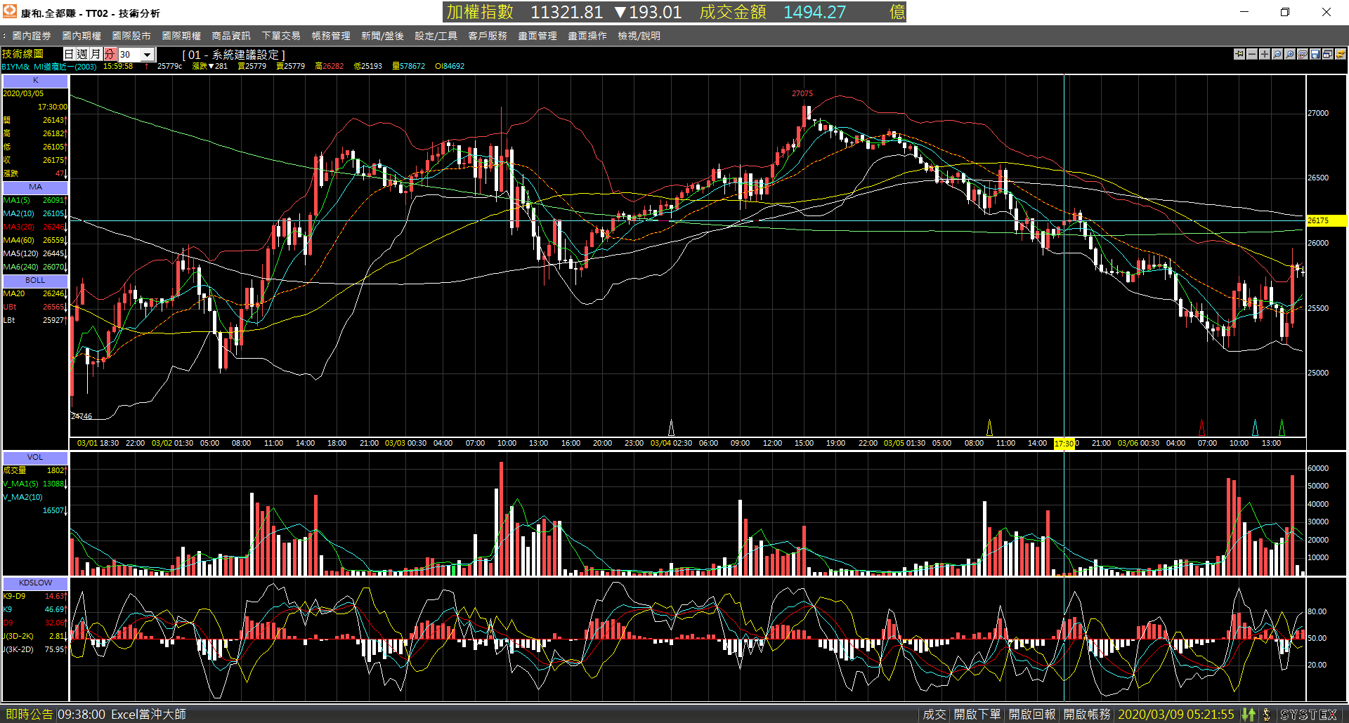 20200306-B1YM-Day-30m-Down-01.png