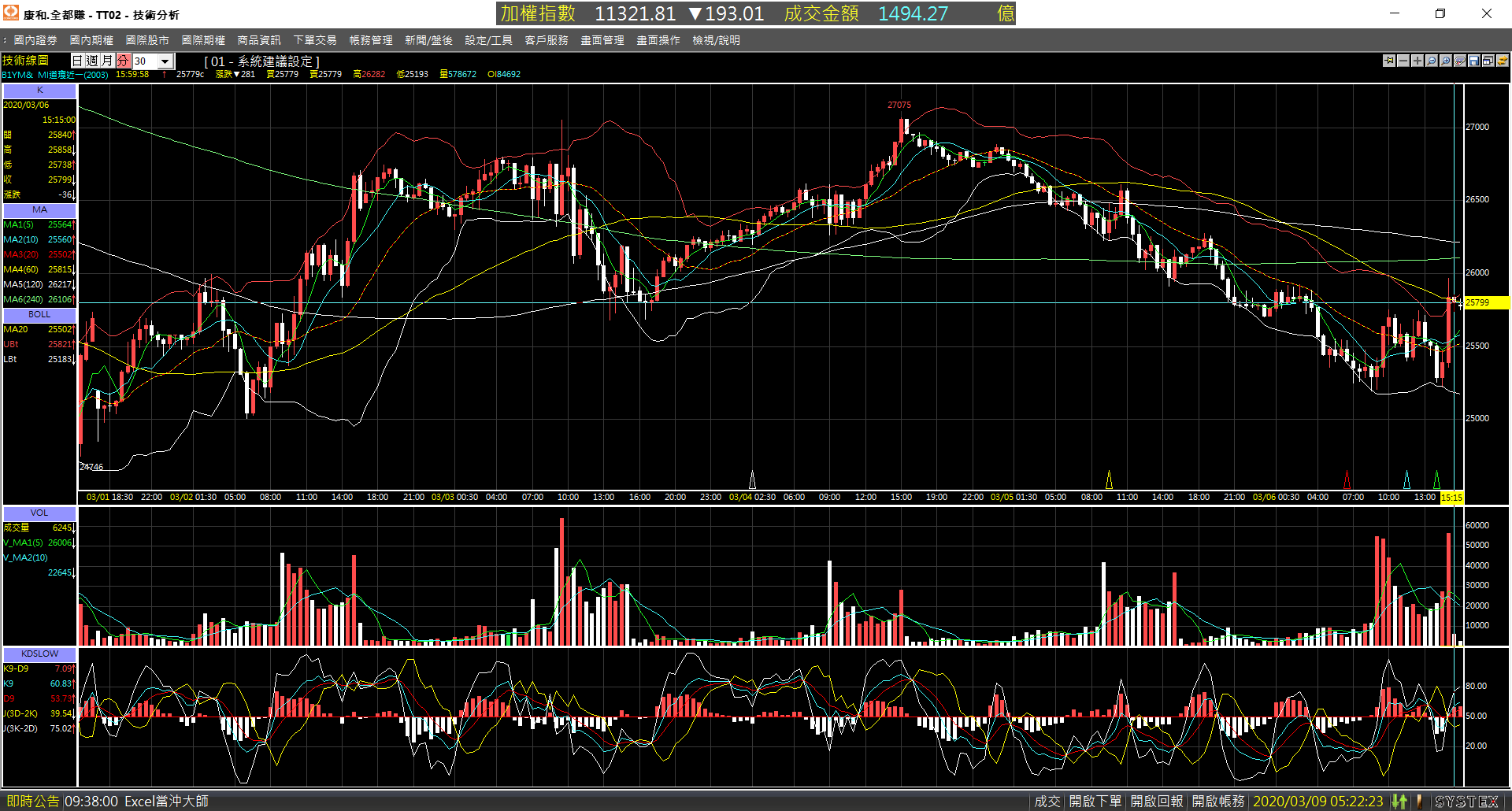 20200306-B1YM-Day-30m-Down-02.png