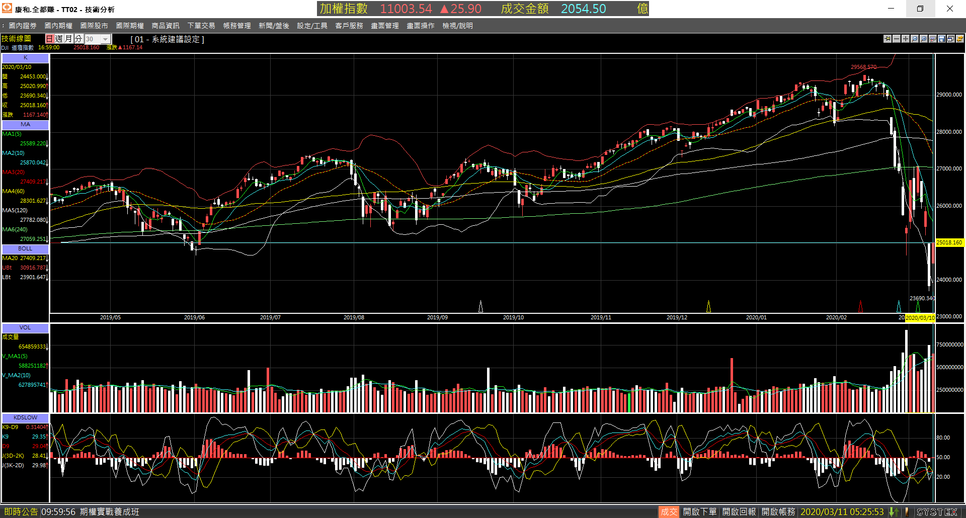 20200310-DJI-Day-01.png