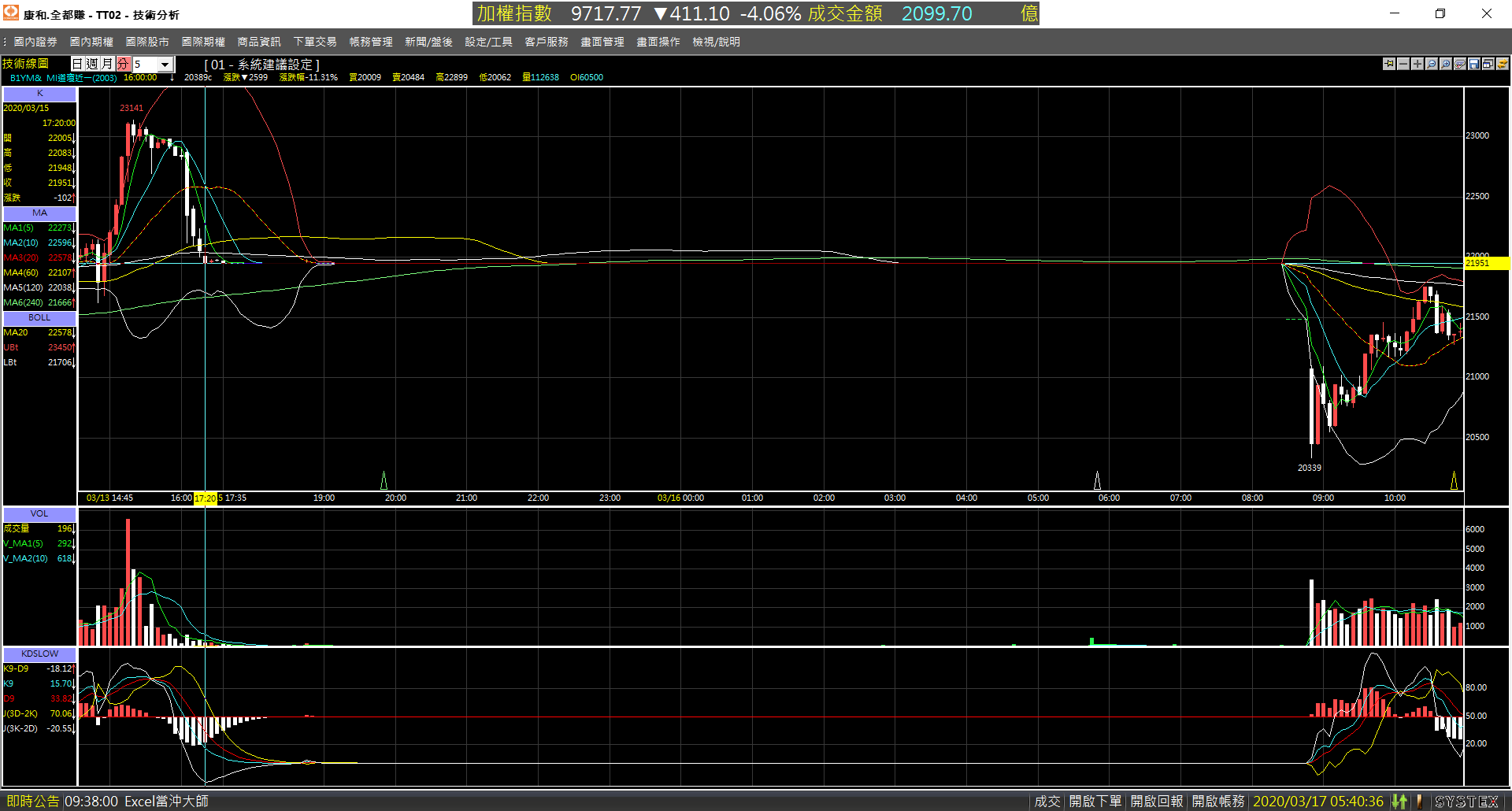 20200316-B1YM-Day-5m-5P-Down-01.png