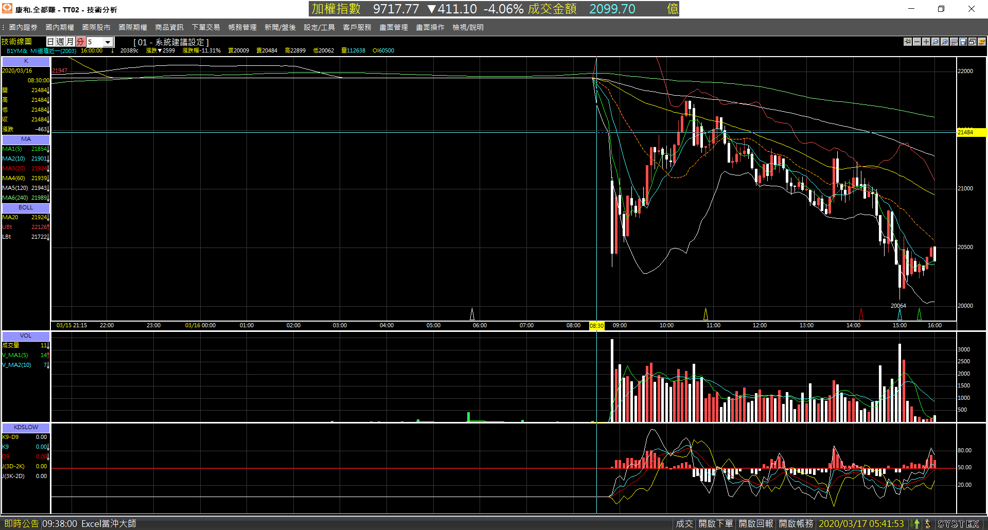 20200316-B1YM-Day-5m-7P-Down-01.png