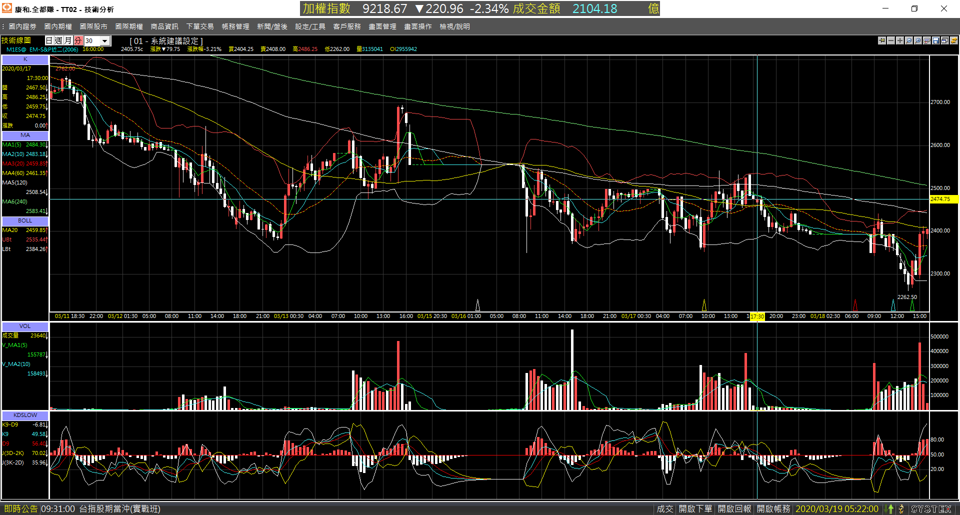 20200318-M1ES_F_month-Day-30m-Down-01.png