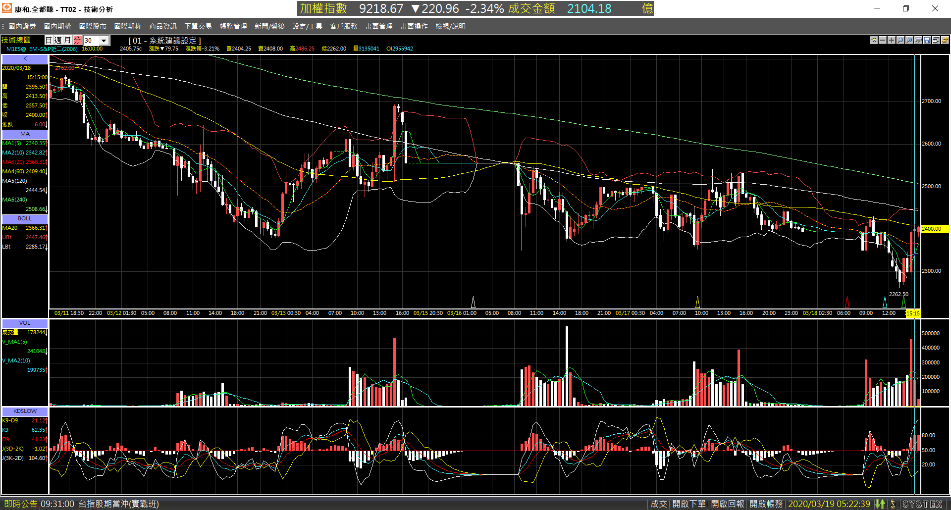 20200318-M1ES_F_month-Day-30m-Down-02.png