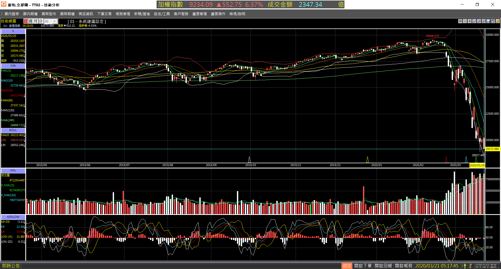 20200320-DJI-Day-01.png