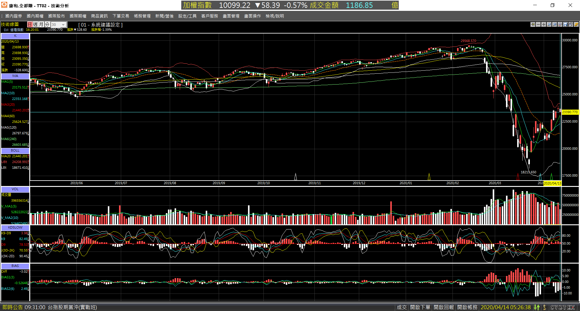 20200413-DJI-Day-01.png