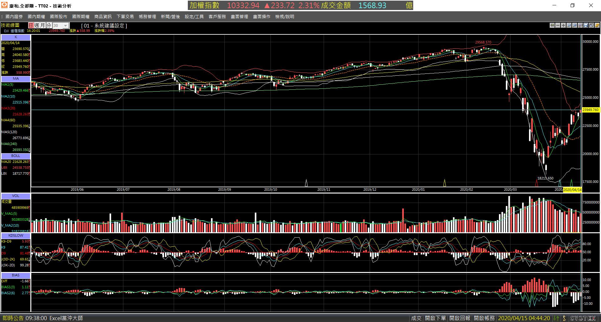 20200414-DJI-Day-01.png