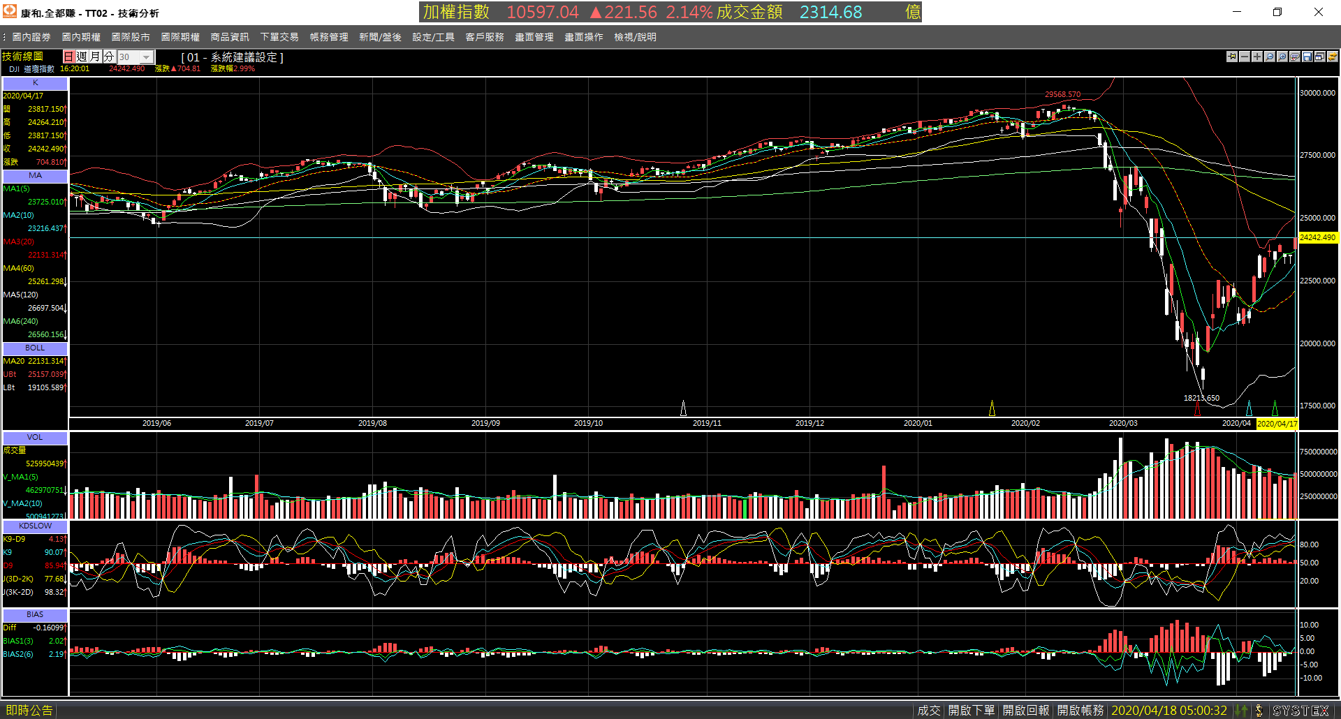 20200417-DJI-Day-01.png