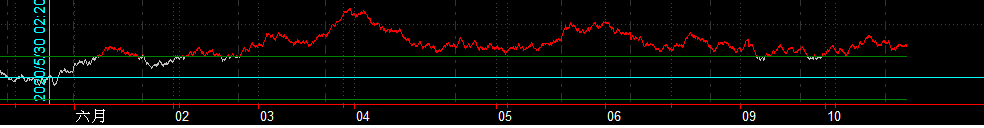 Capital MultiCharts1.png
