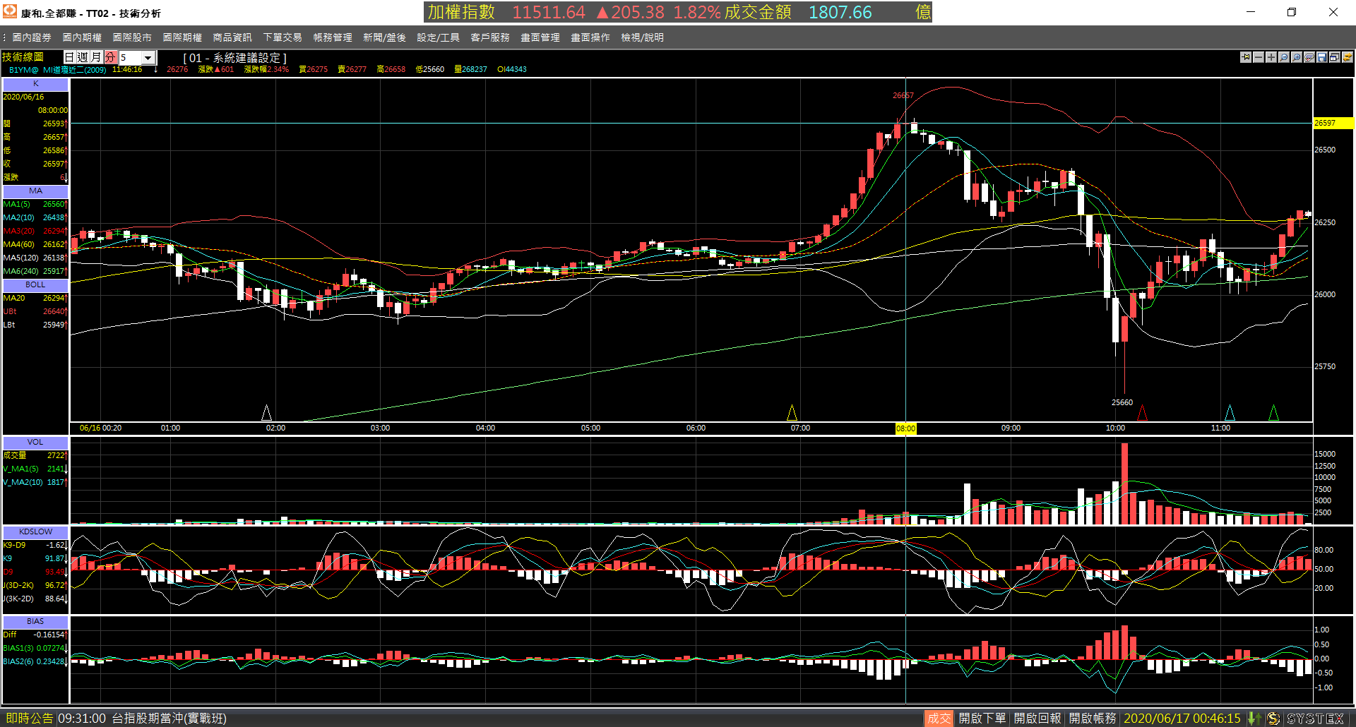 20200616-B1YM_F_month-Day-5m-Drop-1000-01.png