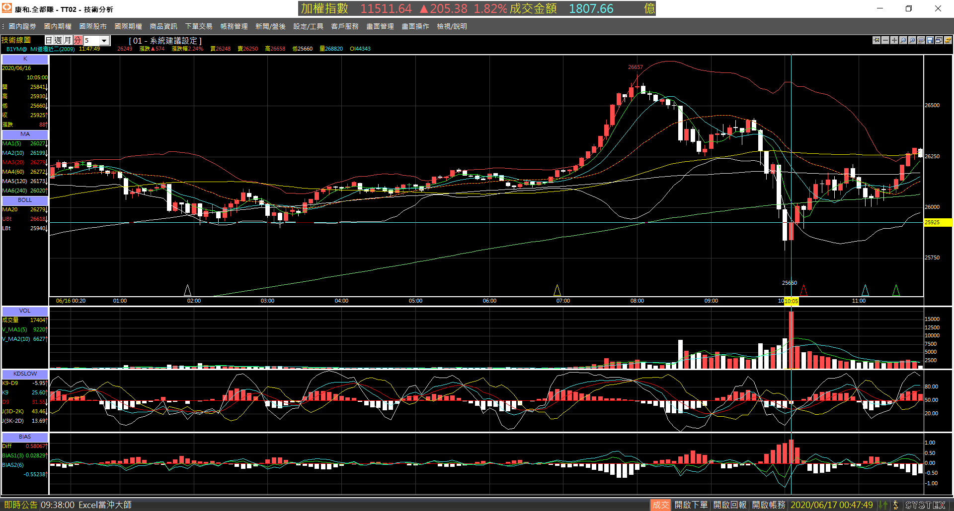 20200616-B1YM_F_month-Day-5m-Drop-1000-02.png