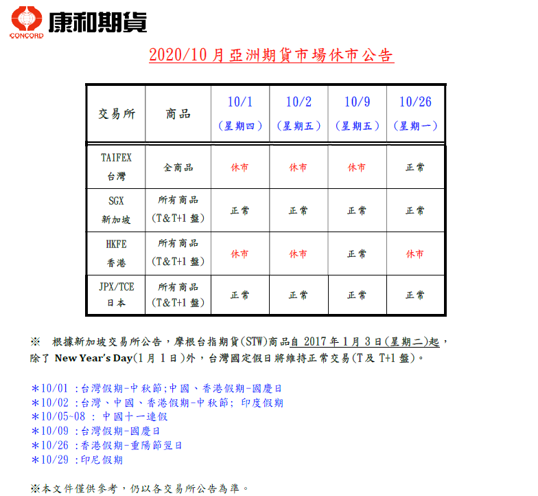 2020/10月亞洲市場休市時間