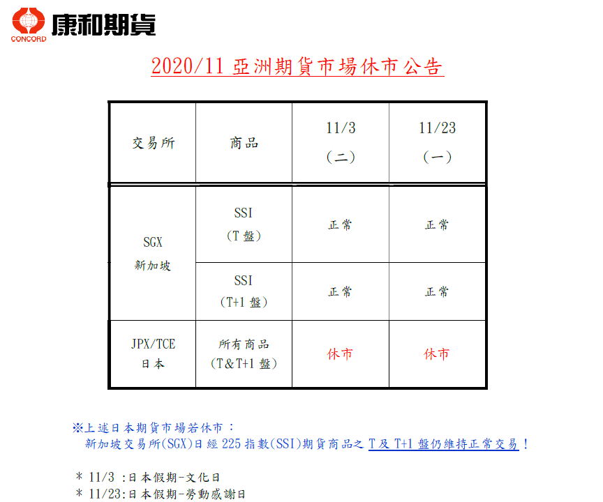 2020年11月亞洲期貨休市