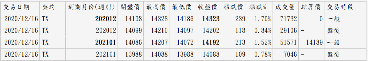 1216轉倉日