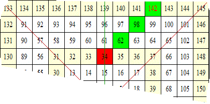 矩陣圖2台積電ADR.gif