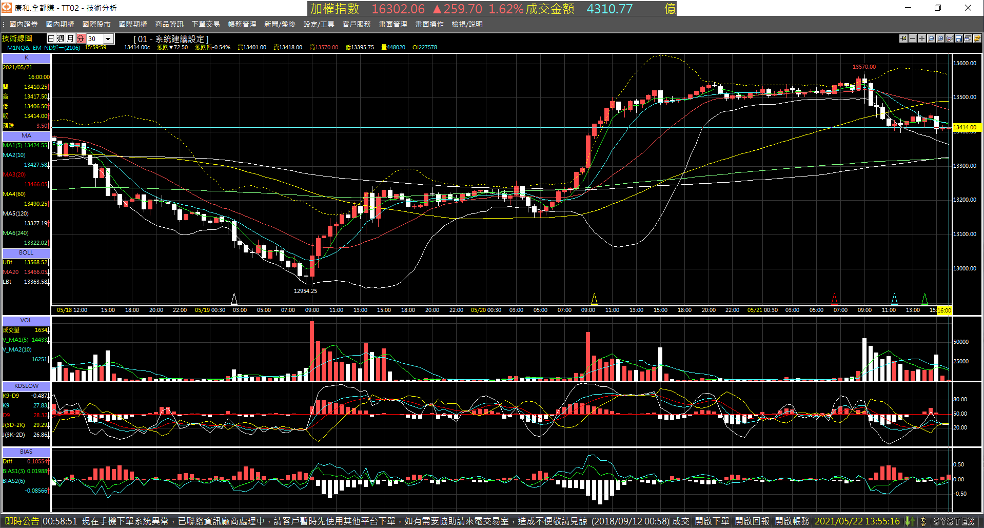 20210521-M1NQ_nearby_month-Day-30m-XX-01.png