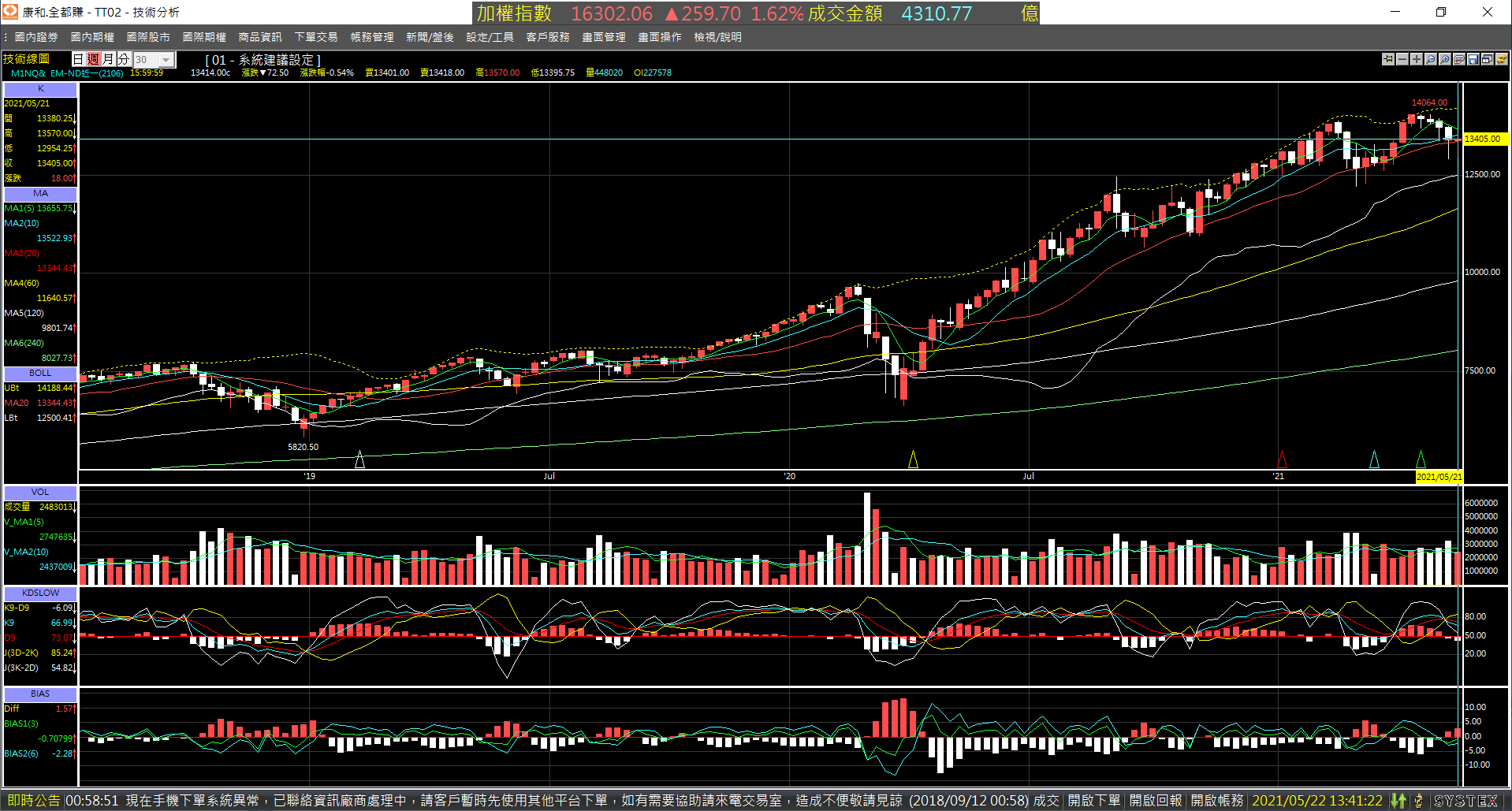 20210521-M1NQ_nearby_month-Day-week-XX-01.png