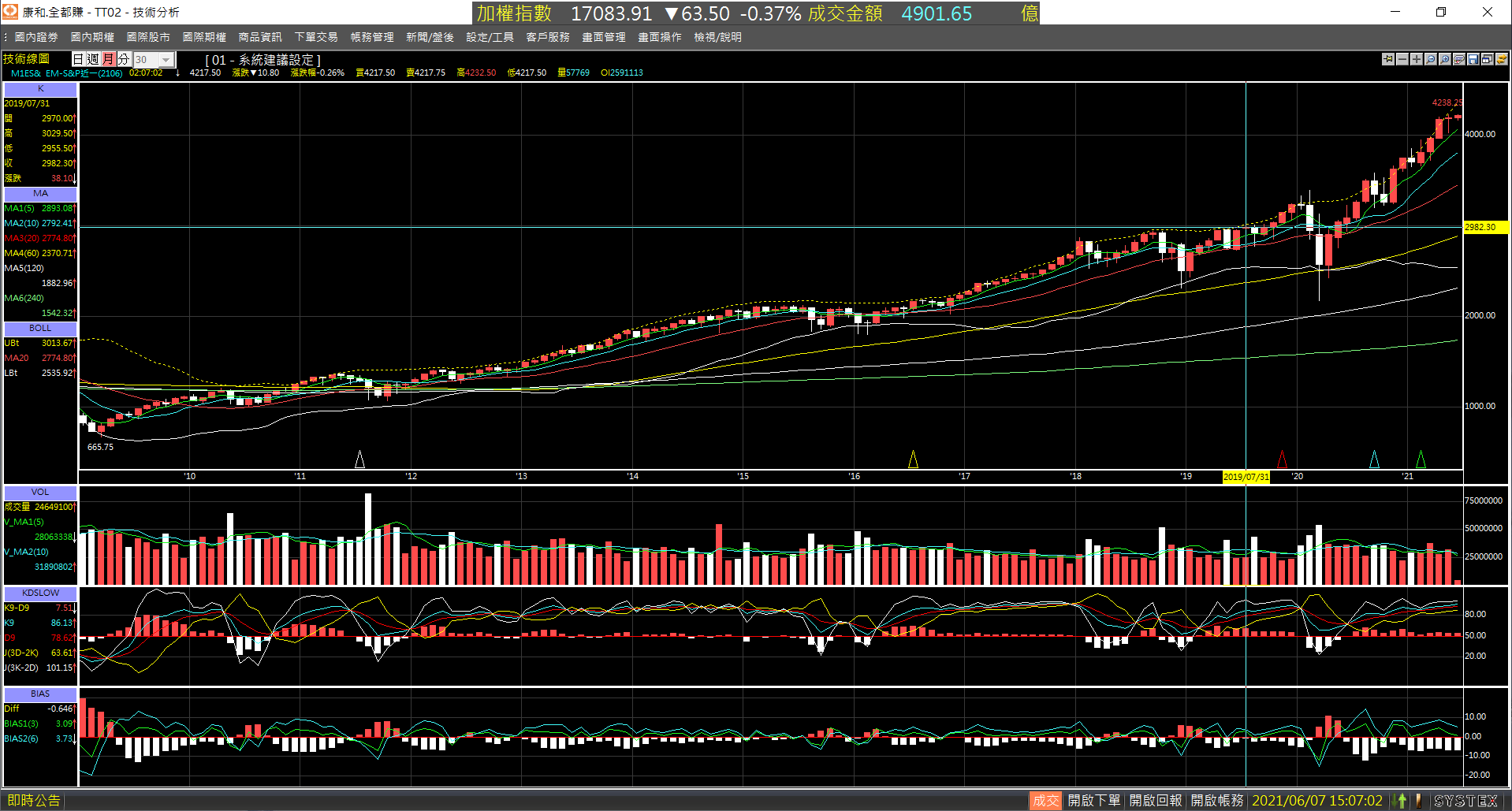 20210607-M1ES_nearby_month-Month-Doji_Candlestick-02.png