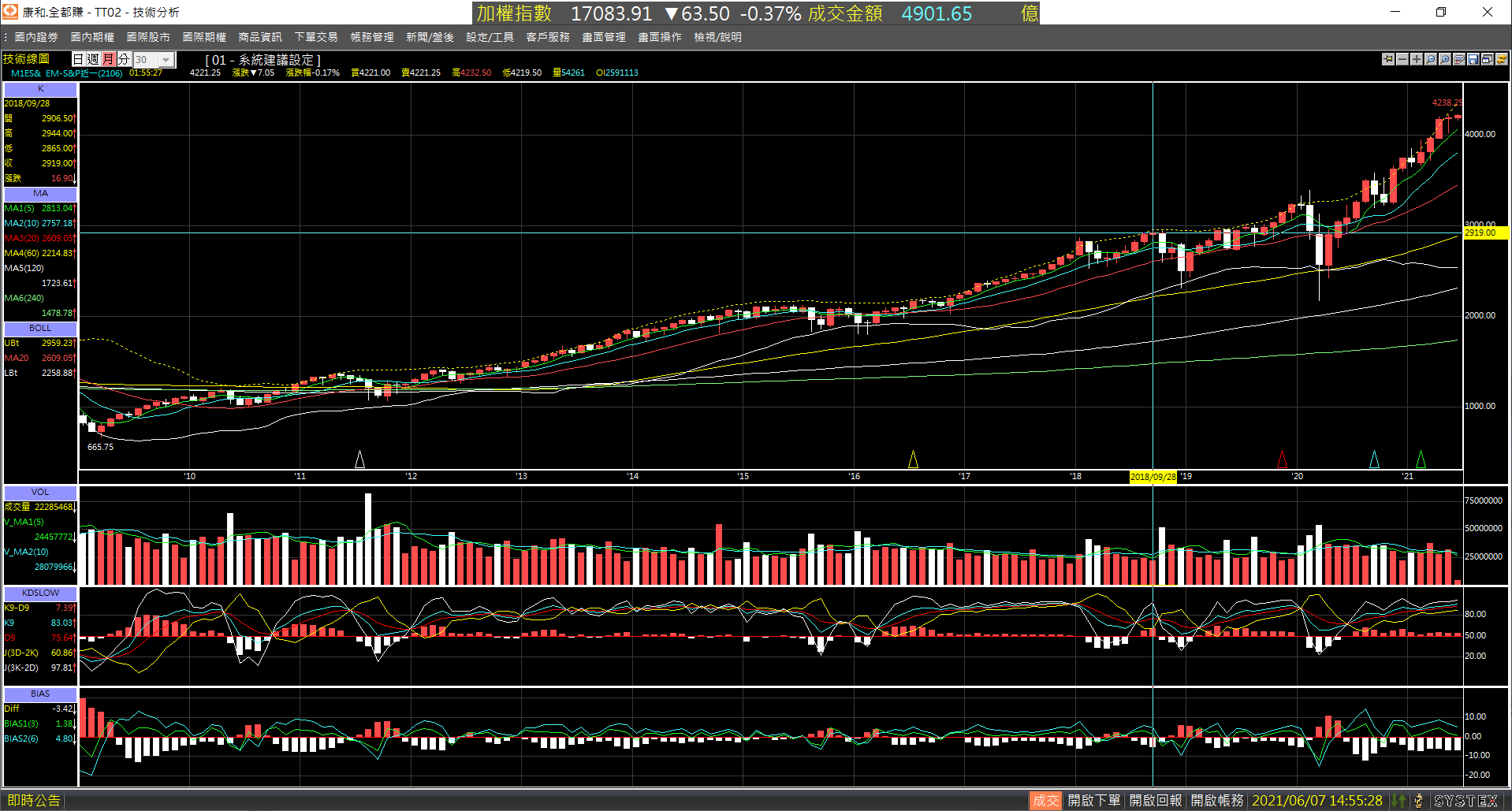 20210607-M1ES_nearby_month-Month-Doji_Candlestick-01.png