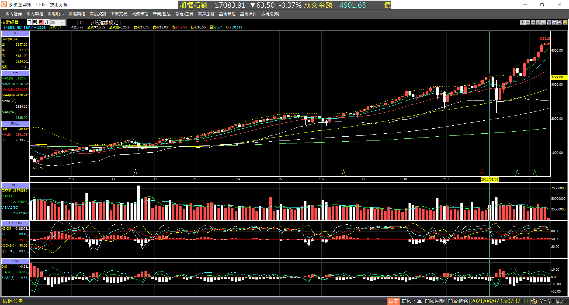 20210607-M1ES_nearby_month-Month-Doji_Candlestick-03.png