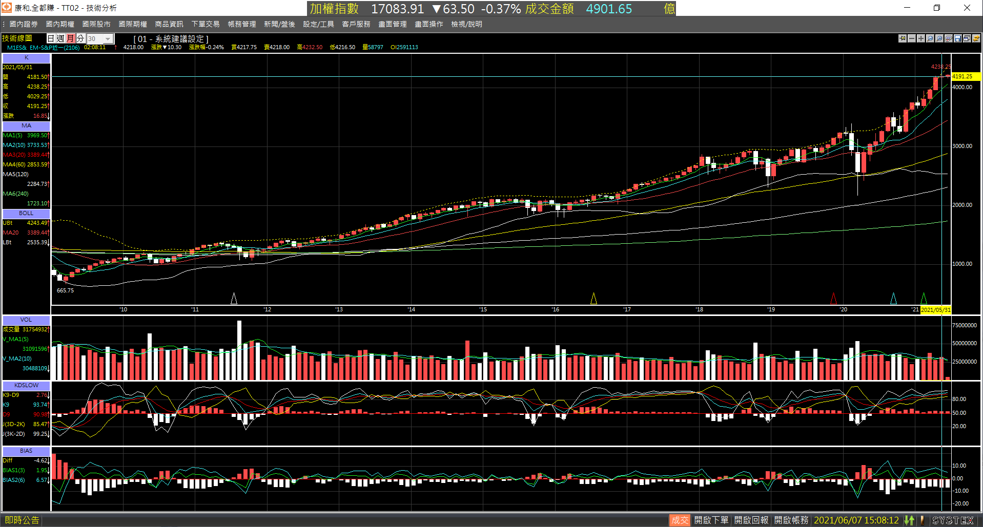 20210607-M1ES_nearby_month-Month-Doji_Candlestick-04.png