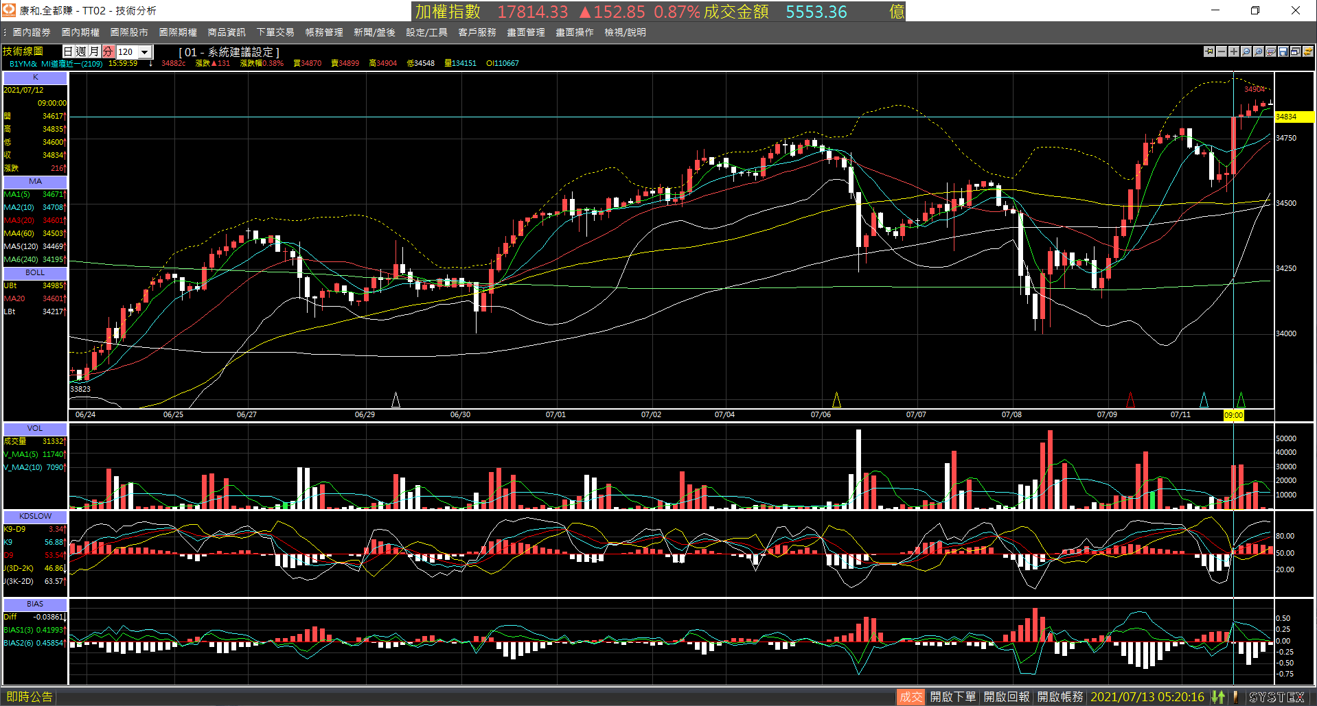 20210712-B1YM_nearby_month-Day-120m-Up-01.png