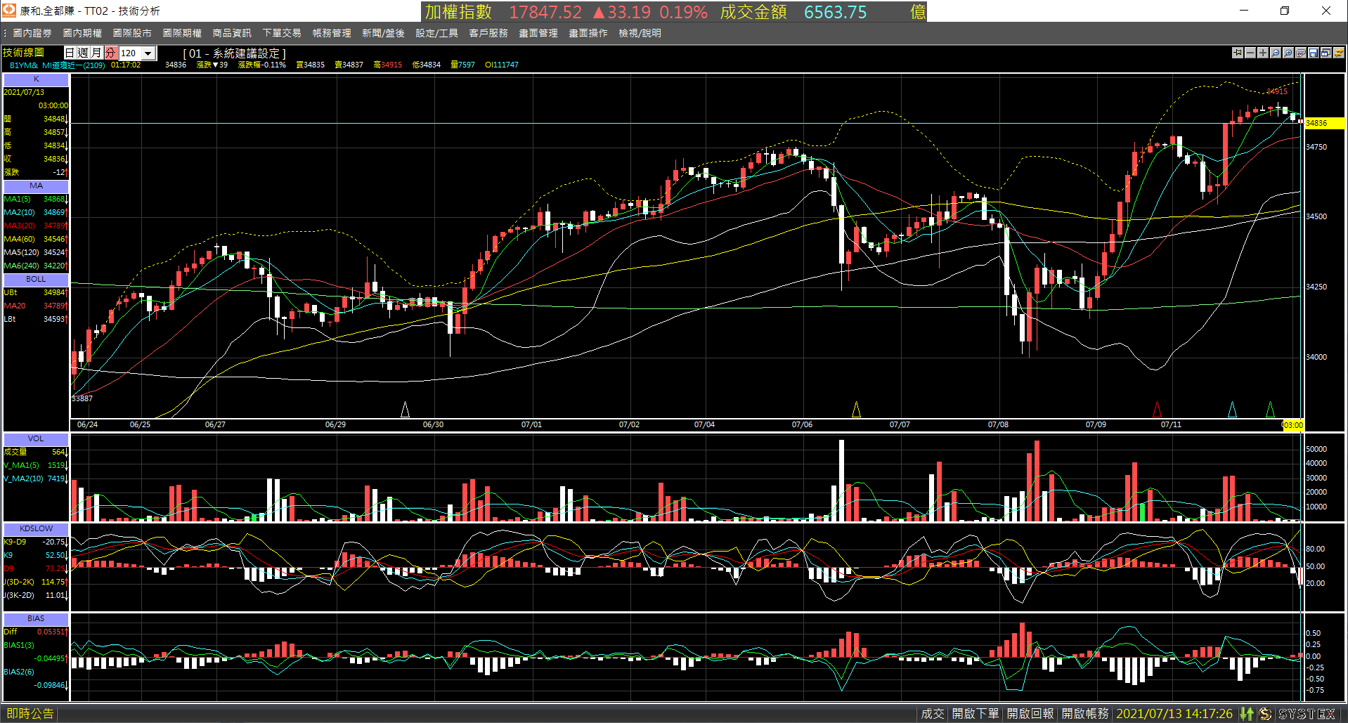 20210713-B1YM_nearby_month-Day-120m-XX-01.png