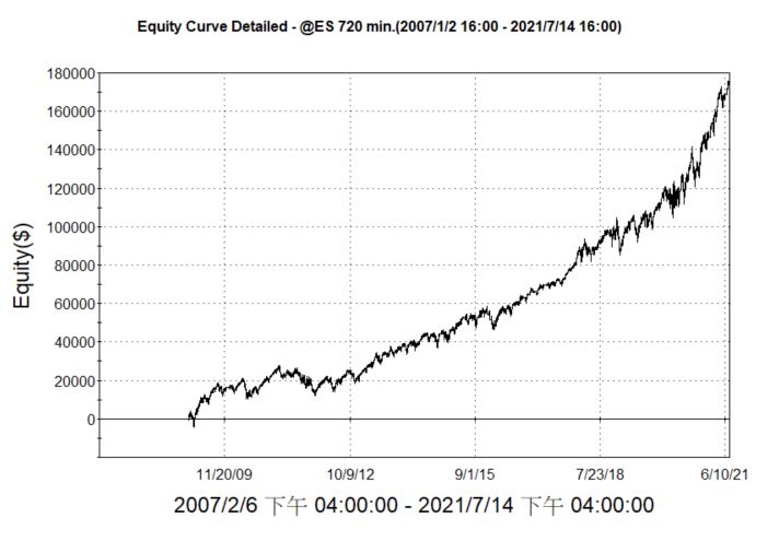 ES_EquityCurve.png