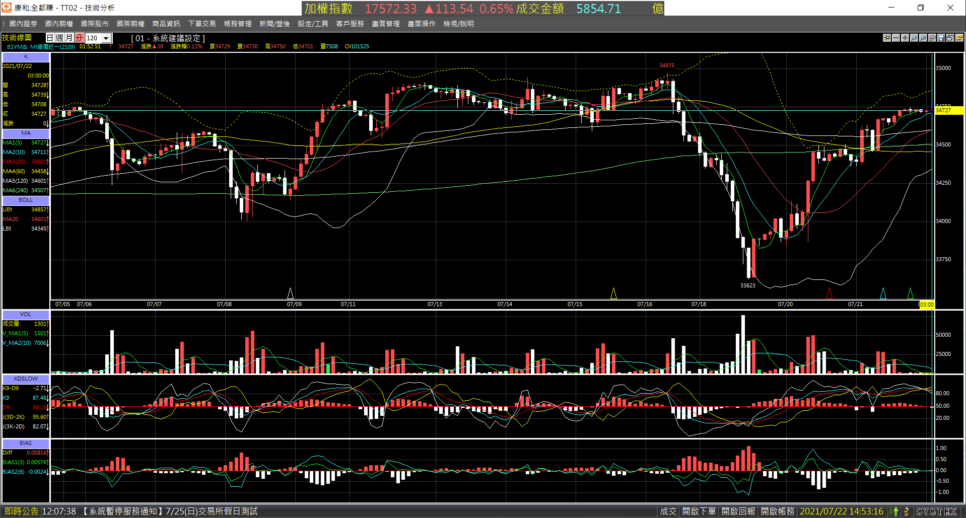 20210722-B1YM_nearby_month-Day-120m-XX-01.png