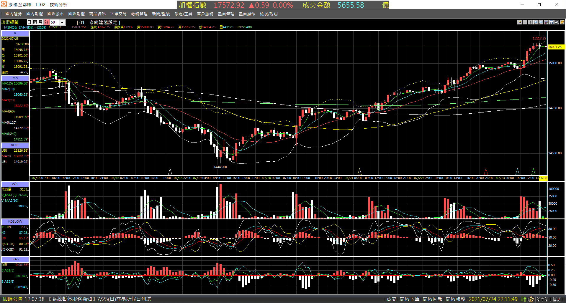 20210723-M1NQ_nearby_month-Day-60m-XX-01.png