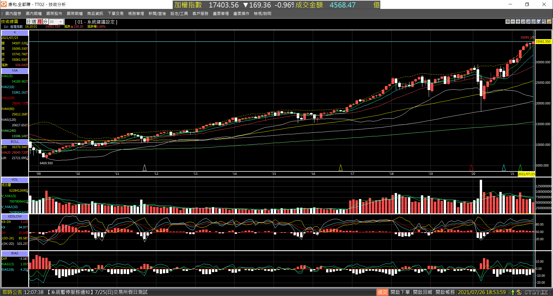 20210726-DJI-Month-01.png